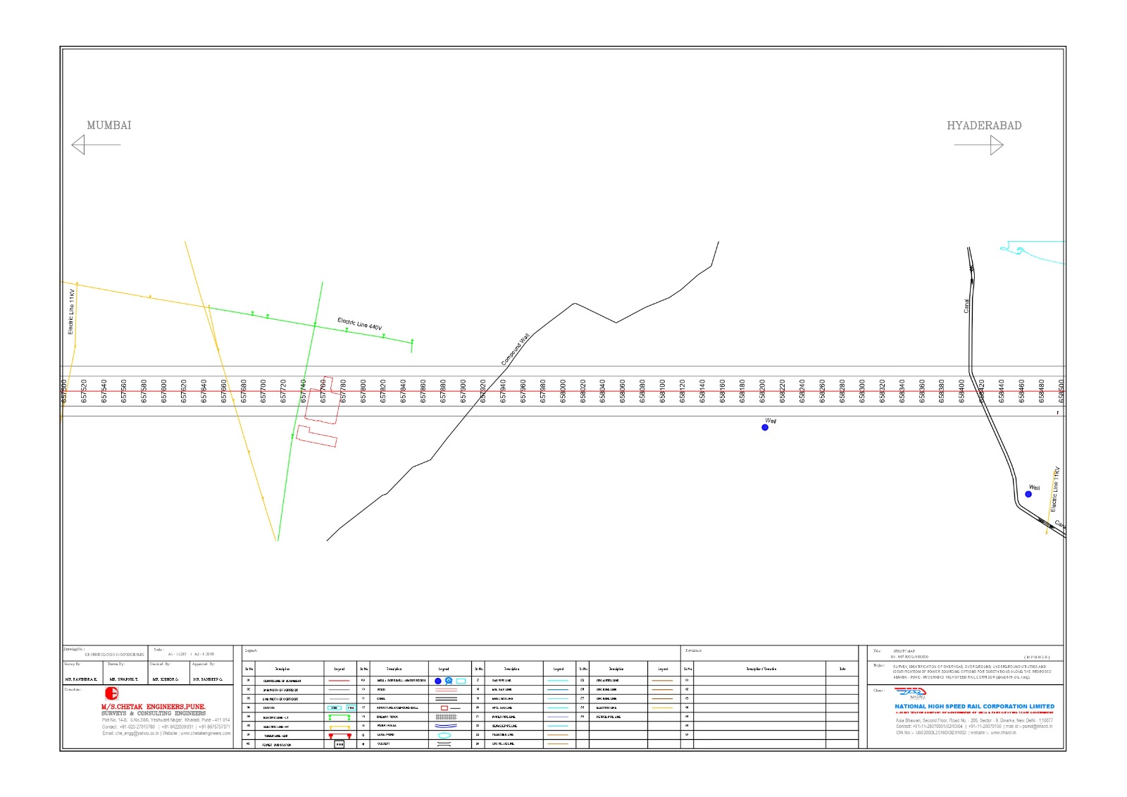High speed railway survey plan
